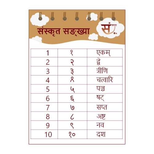 Devanagari numerals